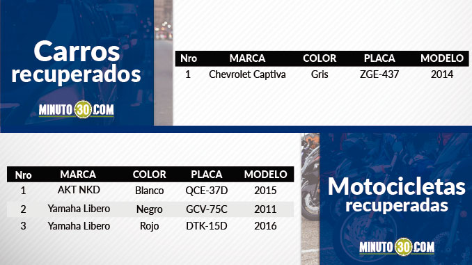 vehiculos_recuperados_15062017