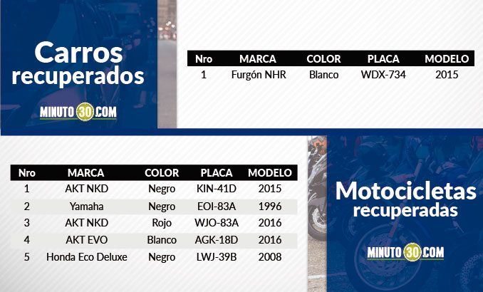 Un furgón y cinco motocicletas recuperó la Policía en las últimas horas 3 vehiculos_recuperados_21062017