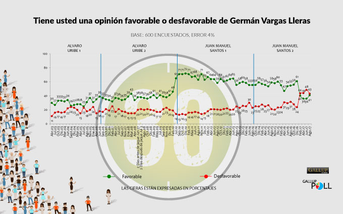 favorabilidad_vargas_lleras
