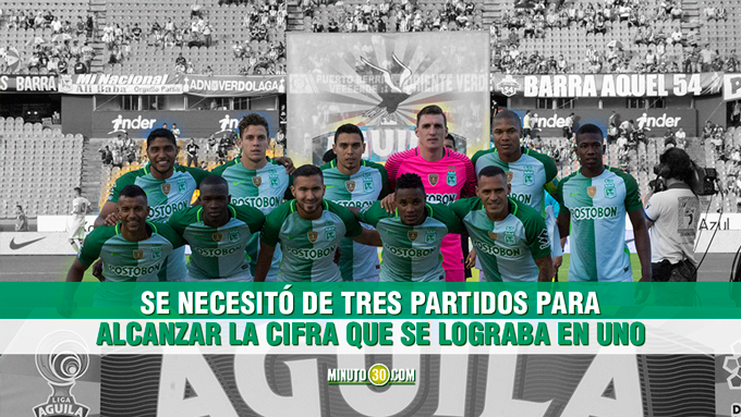 Hinchas de Nacional no están asistiendo al Atanasio 3 Atletico Nacional bajo promedio asistencia