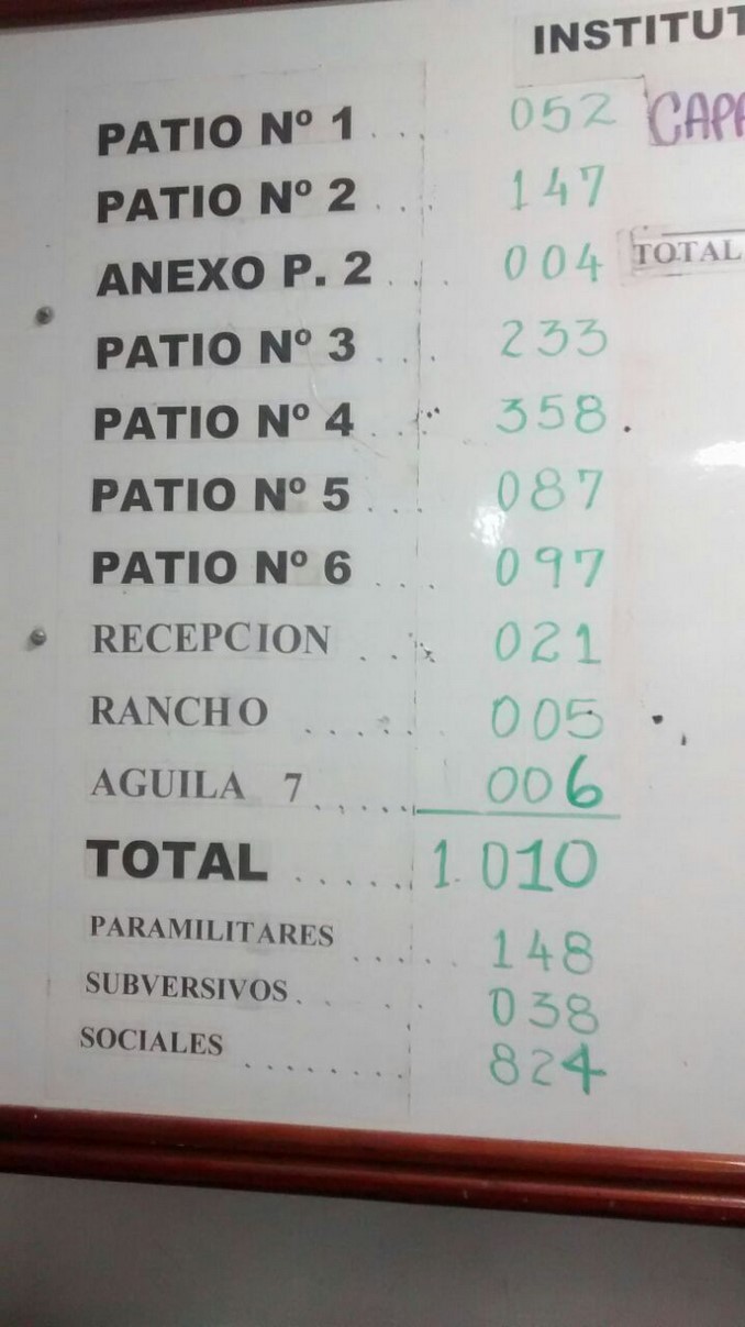 FOTOS: Se agudiza la crisis en la cárcel de Itagüí. Reportan complicaciones para recibir nuevos internos 6 Se agudiza la crisis en la cárcel de Itagüí. Reportan complicaciones para recibir nuevos internos