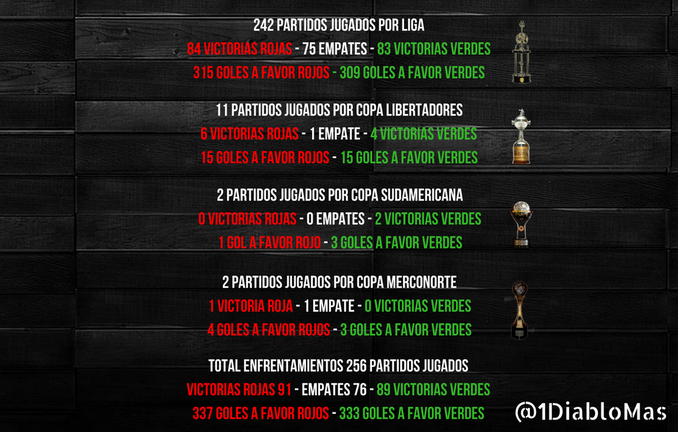 ¿Cuál manda? El historial del gran partido entre Nacional y América 3 historial nal america