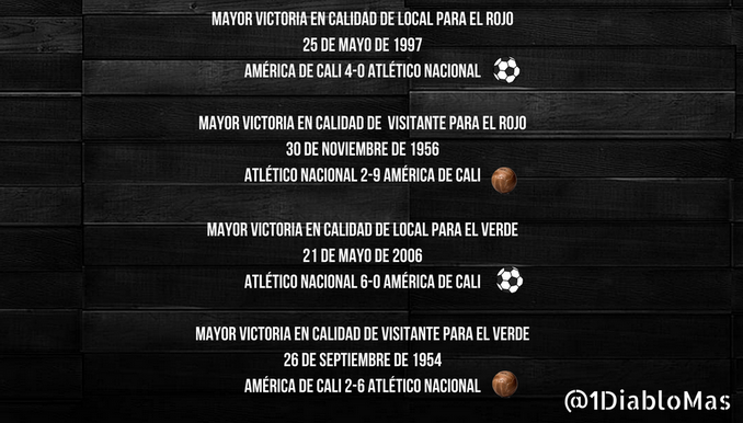 ¿Cuál manda? El historial del gran partido entre Nacional y América 4 historial nal america2