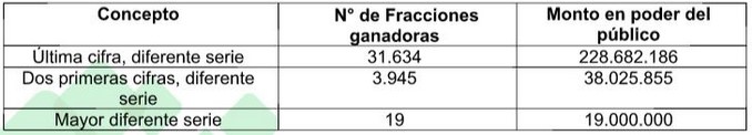 mas premiadas loteria