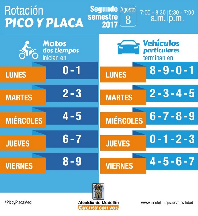 Pico y Placa vehículos particulares y motos