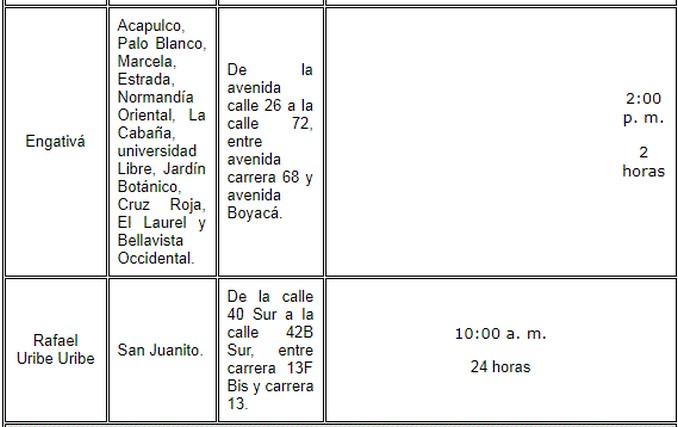 ¡Preste atención! En los siguientes sectores de Bogotá habrá suspensión del servicio de acueducto