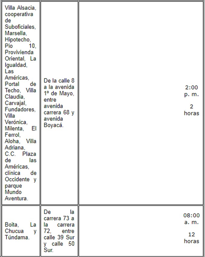 ¡Preste atención! En los siguientes sectores de Bogotá habrá suspensión del servicio de acueducto