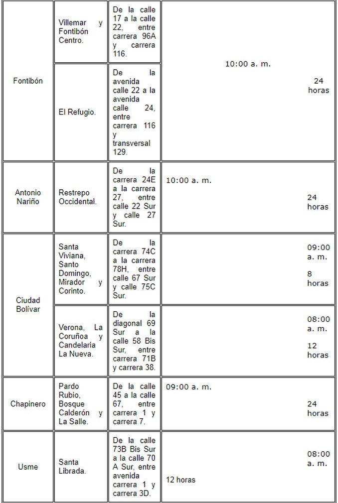 ¡Preste atención! En los siguientes sectores de Bogotá habrá suspensión del servicio de acueducto