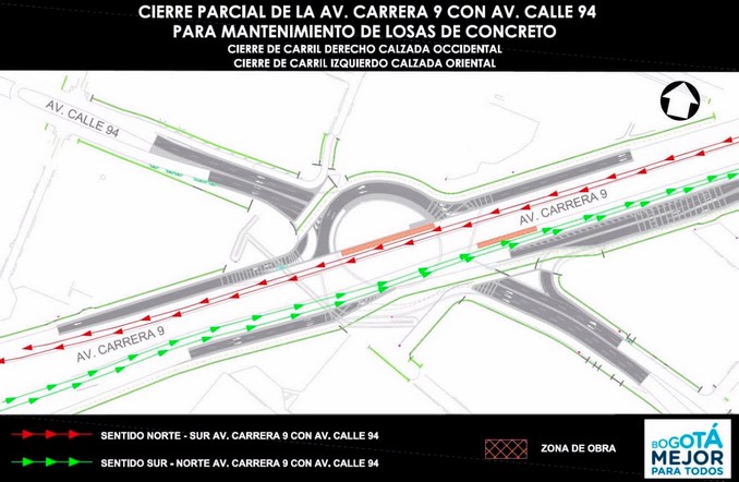 ¡Pilas! Por mantenimiento de losas hay cierre temporal por carriles de la carrera 9 con calle 94 en Bogotá