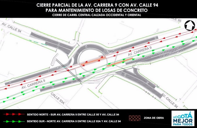 ¡Pilas! Por mantenimiento de losas hay cierre temporal por carriles de la carrera 9 con calle 94 en Bogotá