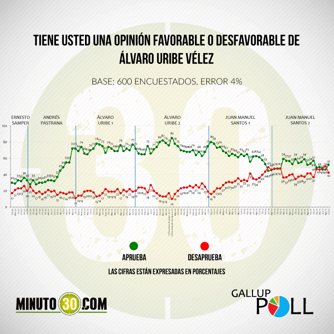 uribe-gallup_poll