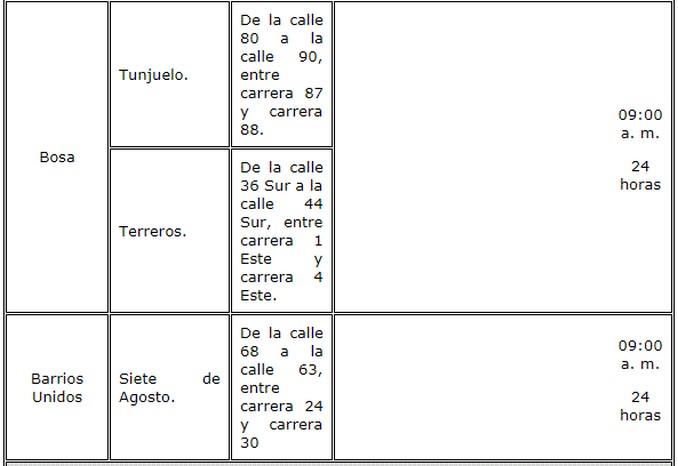¡Pilas! Habrá suspensión del servicio de acueducto la próxima semana en Bogotá