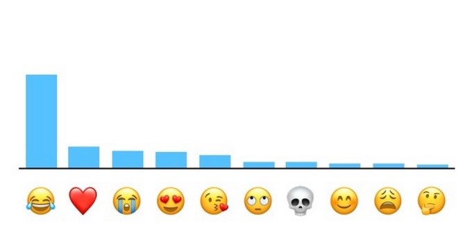 Captura tomada de Apple