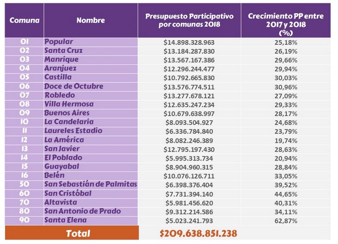 presupuesto participativo