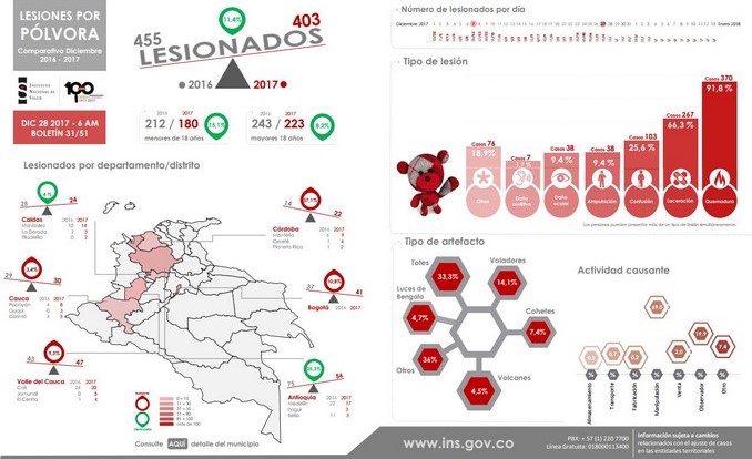 lesionados-polvora-Copiar