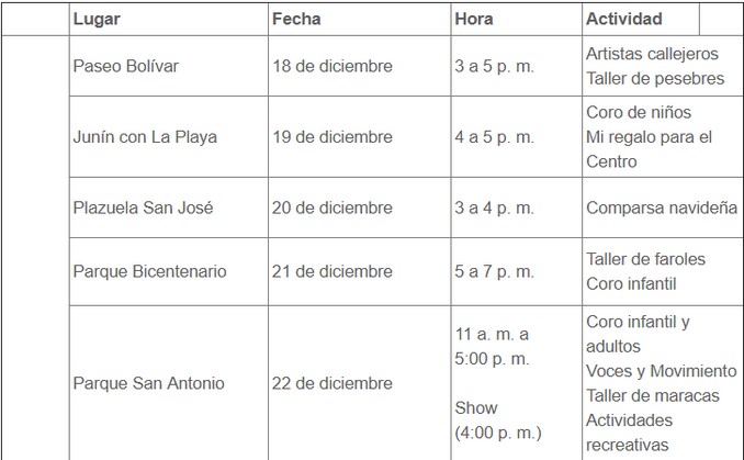 Suspenden obras del Paseo Urbano de La Playa para facilitad movilidad en el centro
