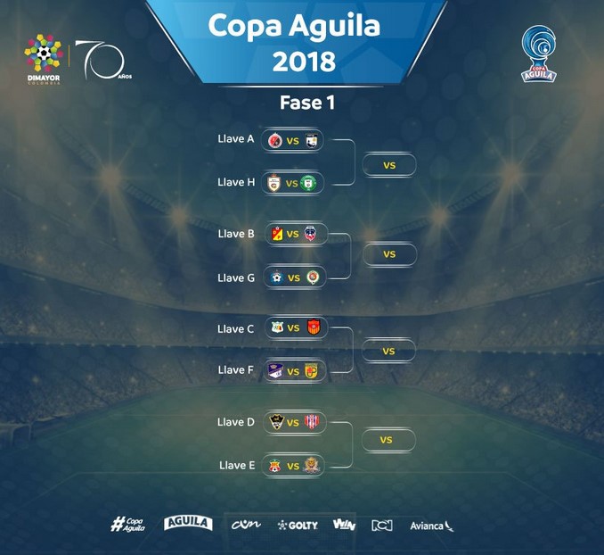 La Copa Águila tendrá muchas novedades en 2018 5 LLaves primera fase Copa Aguila
