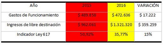 variacion-gasto-gobernacion-Copiar