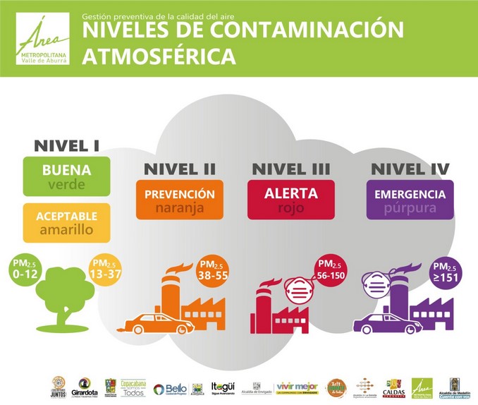 Las medidas para mitigar la contaminación que afecta al Valle de Aburrá