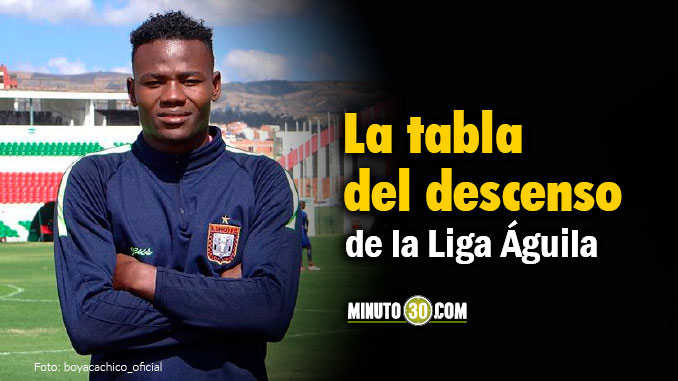 Leones y Chicó, a ponerse la pilas para salir del sótano 5 portada tabla del descenso liga aguila fecha 3