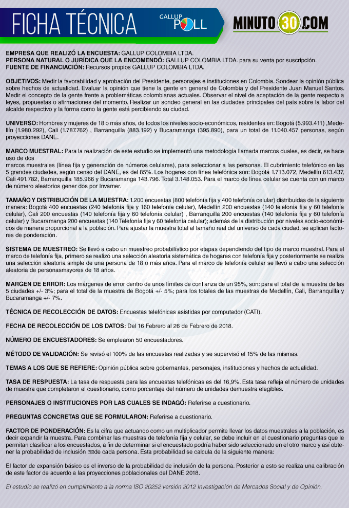 Imagen desfavorable de Vargas Lleras se mantiene alta