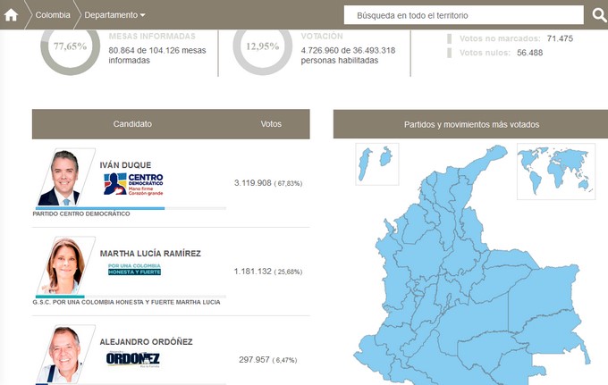 Asi va la Gran Consulta Por Colombia: boletines 80 boletin20 Copiar