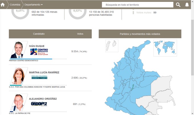 Asi va la Gran Consulta Por Colombia: boletines 97 boletin22 Copiar
