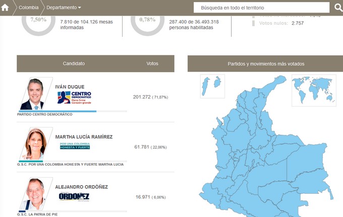 Asi va la Gran Consulta Por Colombia: boletines 94 boletin5 Copiar