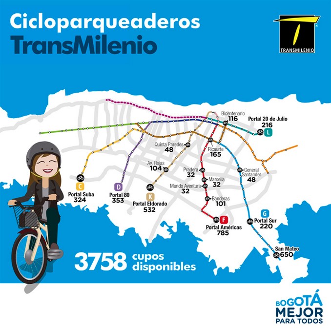 cicloparquederos Bogotá