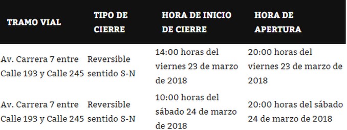 Conozca los cierres y desvíos por el Festival Estéreo Picnic 2018