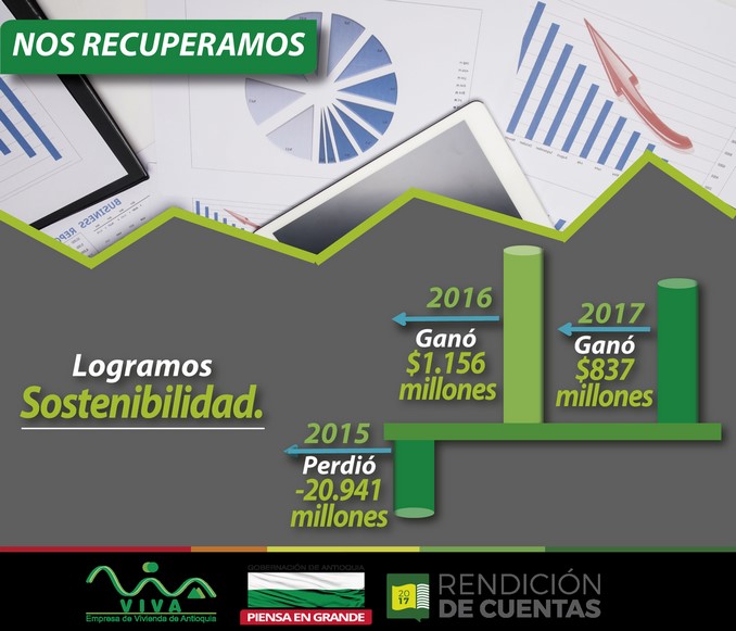 Empresa VIVA logró recuperar su sostenibilidad financiera