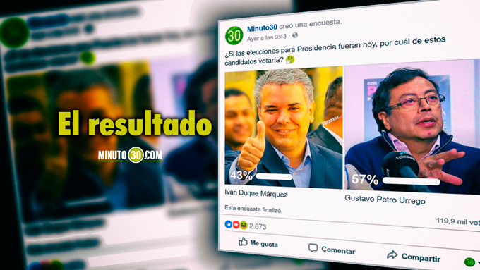 Petro sacó ventaja a Duque en sondeo de Minuto 30. Más de 119 mil personas participaron