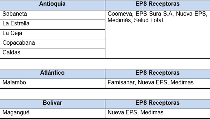 Supersalud aprobó el retiro voluntario en 31 municipios de la EPS Sanitas