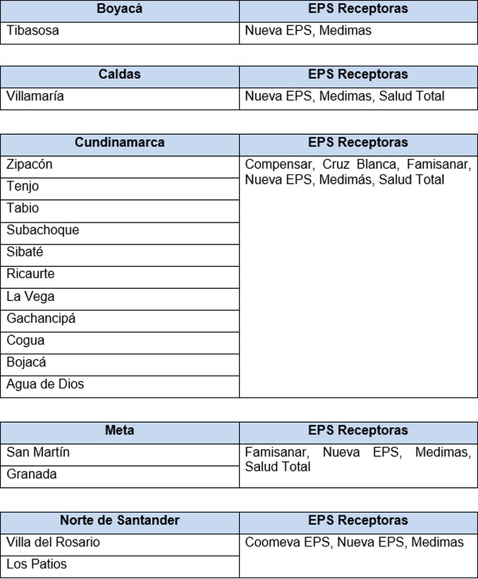 Supersalud aprobó el retiro voluntario en 31 municipios de la EPS Sanitas