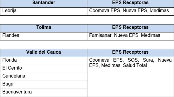 Supersalud aprobó el retiro voluntario en 31 municipios de la EPS Sanitas