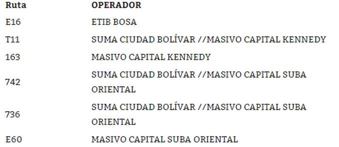 Asistentes al Estéreo Picnic cuentan con más buses azules del SITP