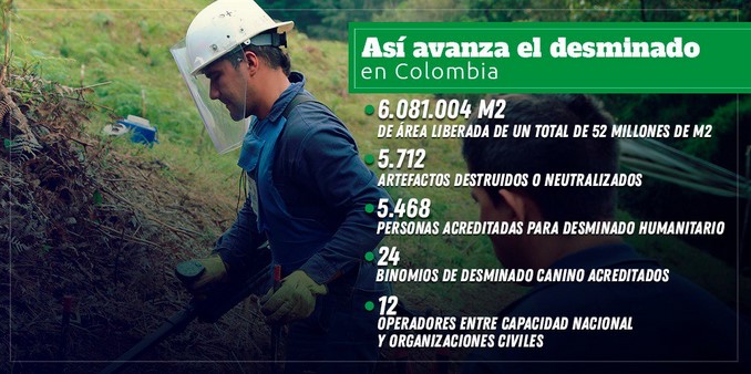 Según Santos, Acuerdo de Paz facilitó la reducción de víctimas de minas antipersonal