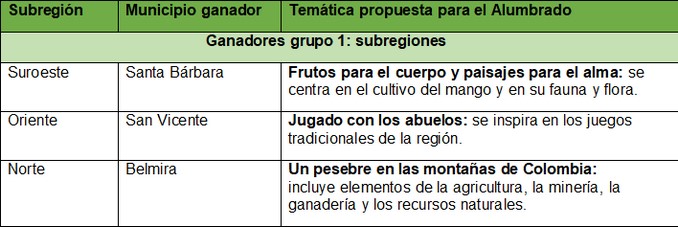Estos son los 14 municipios antioqueños ganadores de Alumbrados Navideños 2018