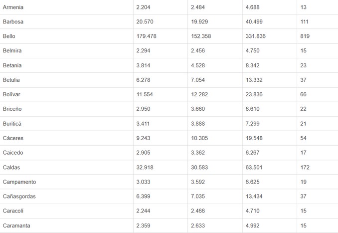 En las presidenciales más de 4 millones 700 mil personas están habilitadas para votar en Antioquia