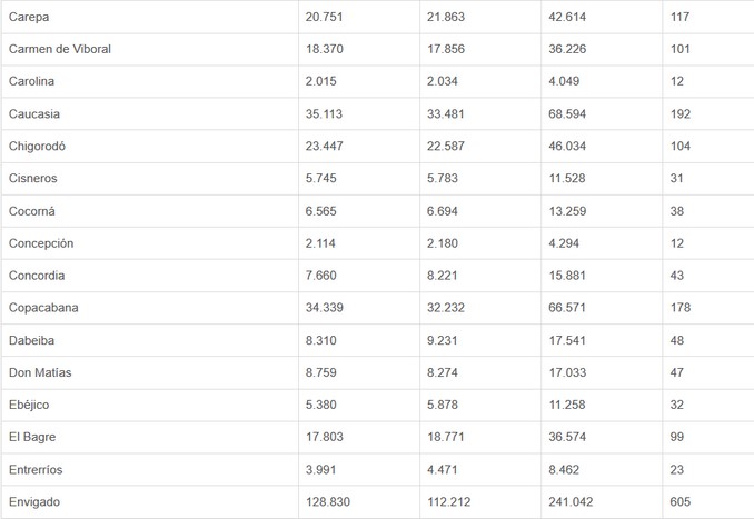 En las presidenciales más de 4 millones 700 mil personas están habilitadas para votar en Antioquia