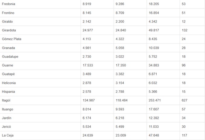 En las presidenciales más de 4 millones 700 mil personas están habilitadas para votar en Antioquia