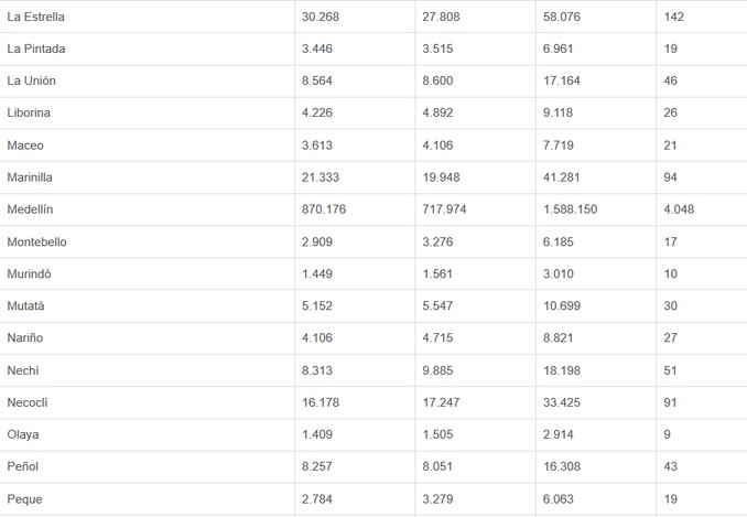 En las presidenciales más de 4 millones 700 mil personas están habilitadas para votar en Antioquia