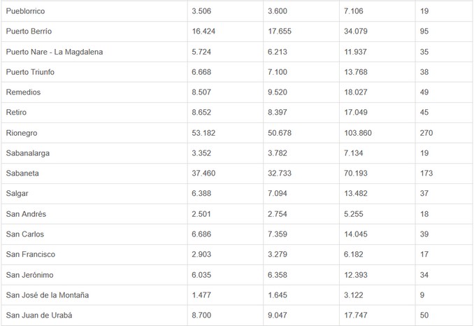 En las presidenciales más de 4 millones 700 mil personas están habilitadas para votar en Antioquia