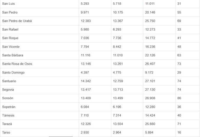 En las presidenciales más de 4 millones 700 mil personas están habilitadas para votar en Antioquia