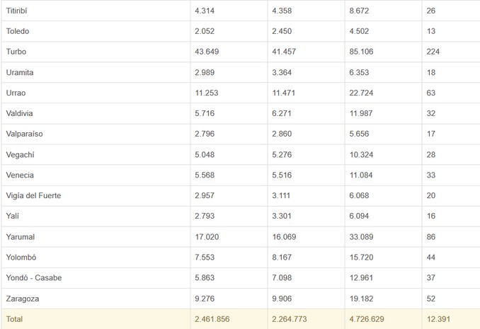 En las presidenciales más de 4 millones 700 mil personas están habilitadas para votar en Antioquia