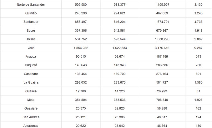 Más de 39 millones de colombianos están habilitados para votar en las elecciones presidenciales