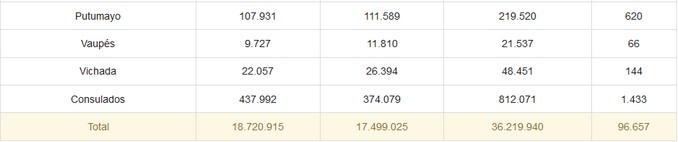 Más de 39 millones de colombianos están habilitados para votar en las elecciones presidenciales