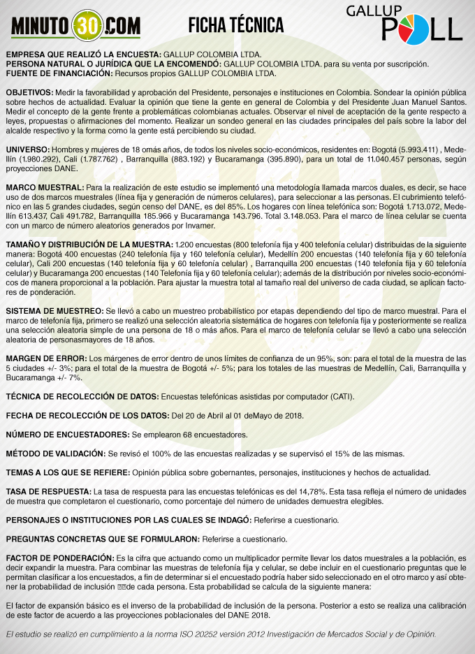 ficha técnica Gallup poll