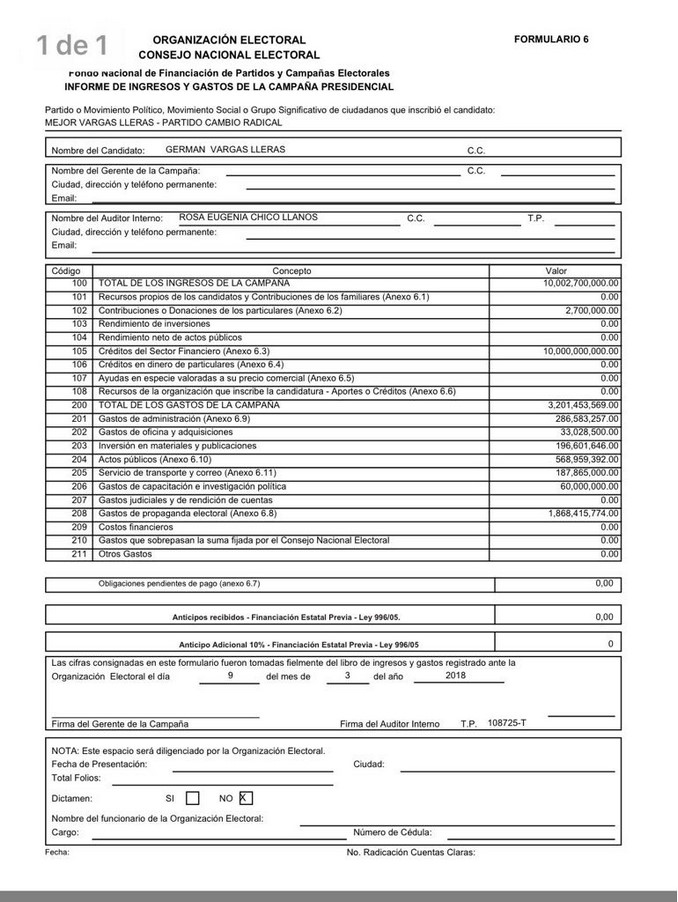 Gastos campaña Germán Vargas Lleras