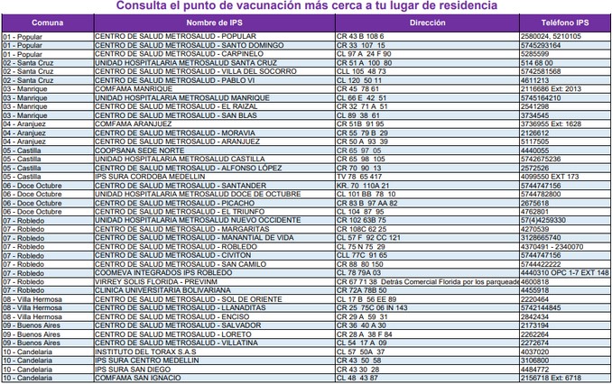 ¡Preste atención! Estos son los puntos de vacunación contra la influenza en Medellín